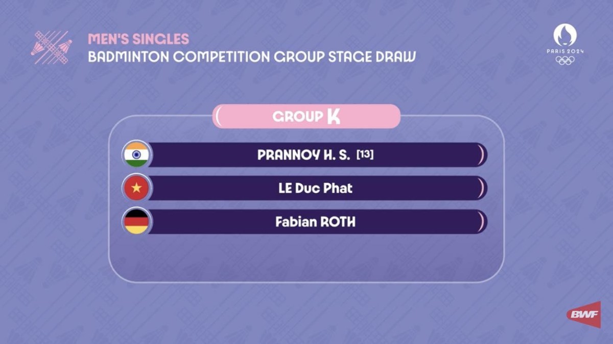 LÊ ĐỨC PHÁT CHUNG BẢNG PRANNOY, FABIAN ROTH Ở OLYMPIC PARIS LÊ ĐỨC PHÁT CHUNG BẢNG PRANNOY, FABIAN ROTH Ở OLYMPIC PARIS