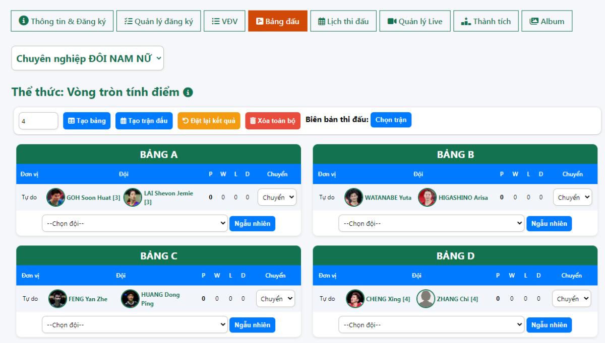 Bài đăng của Admin