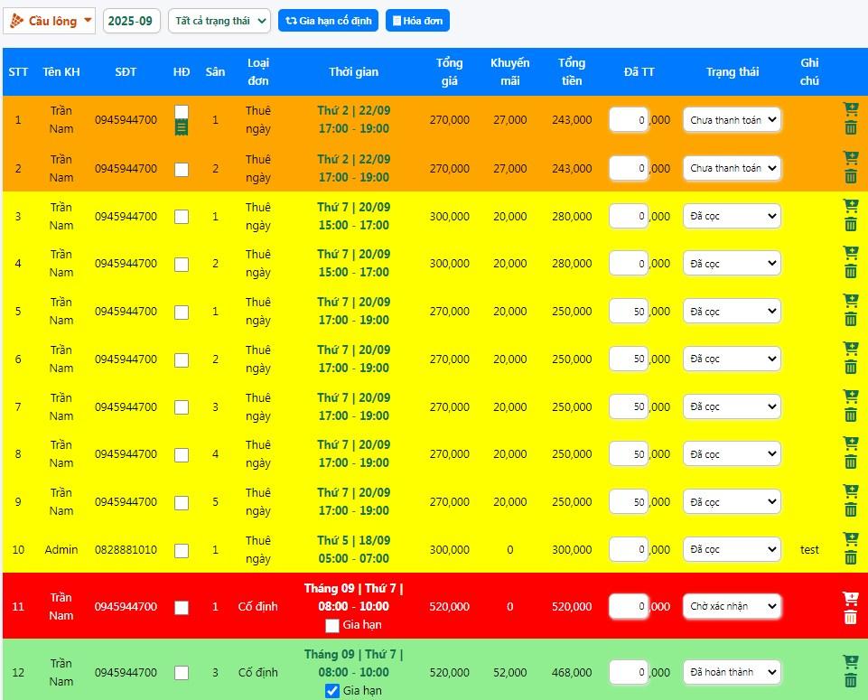 Bài đăng của Admin