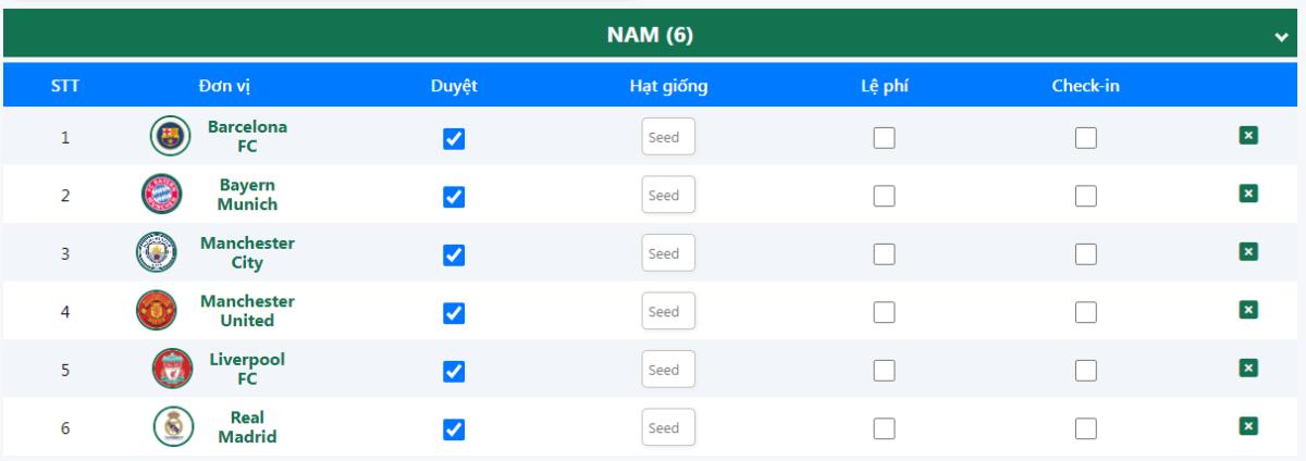 Bài đăng của Admin