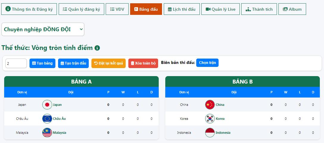 Bài đăng của Admin