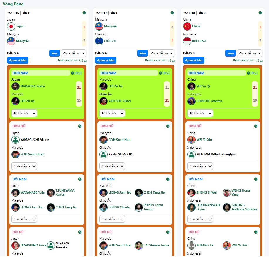 Bài đăng của Admin