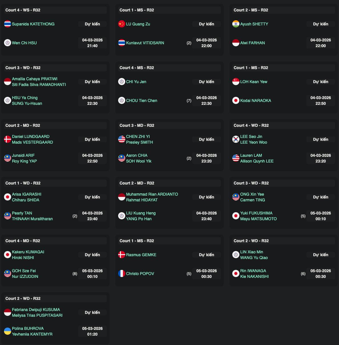 Bài đăng của Thichcaulong