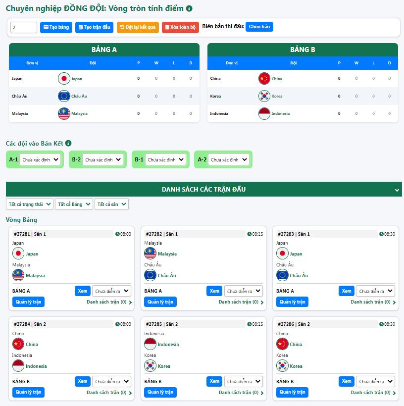 Bài đăng của Admin