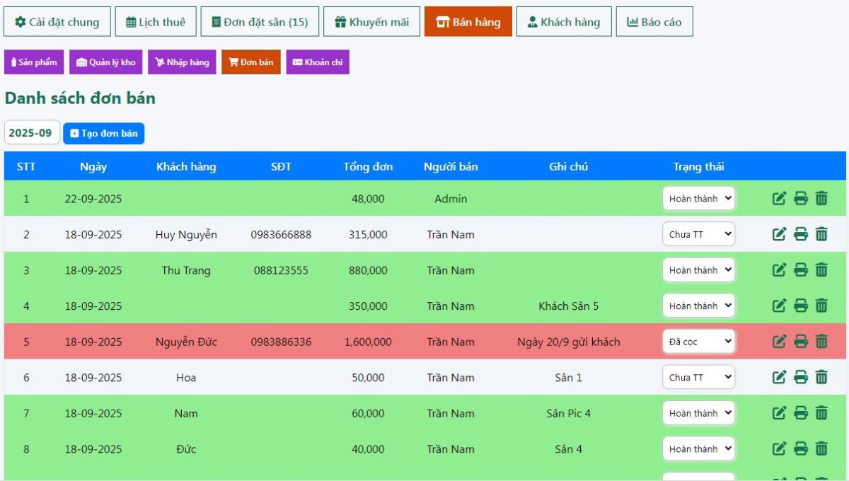 Bài đăng của Admin