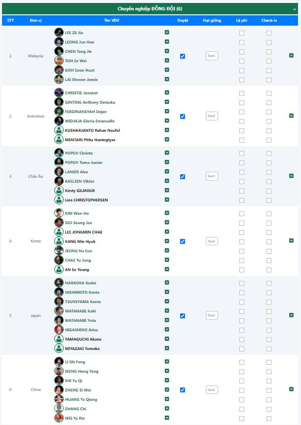 Bài đăng của Admin