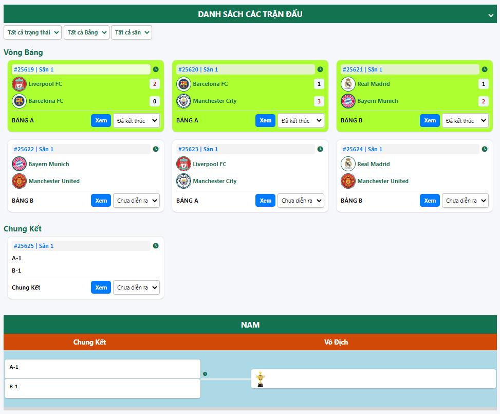 Bài đăng của Admin