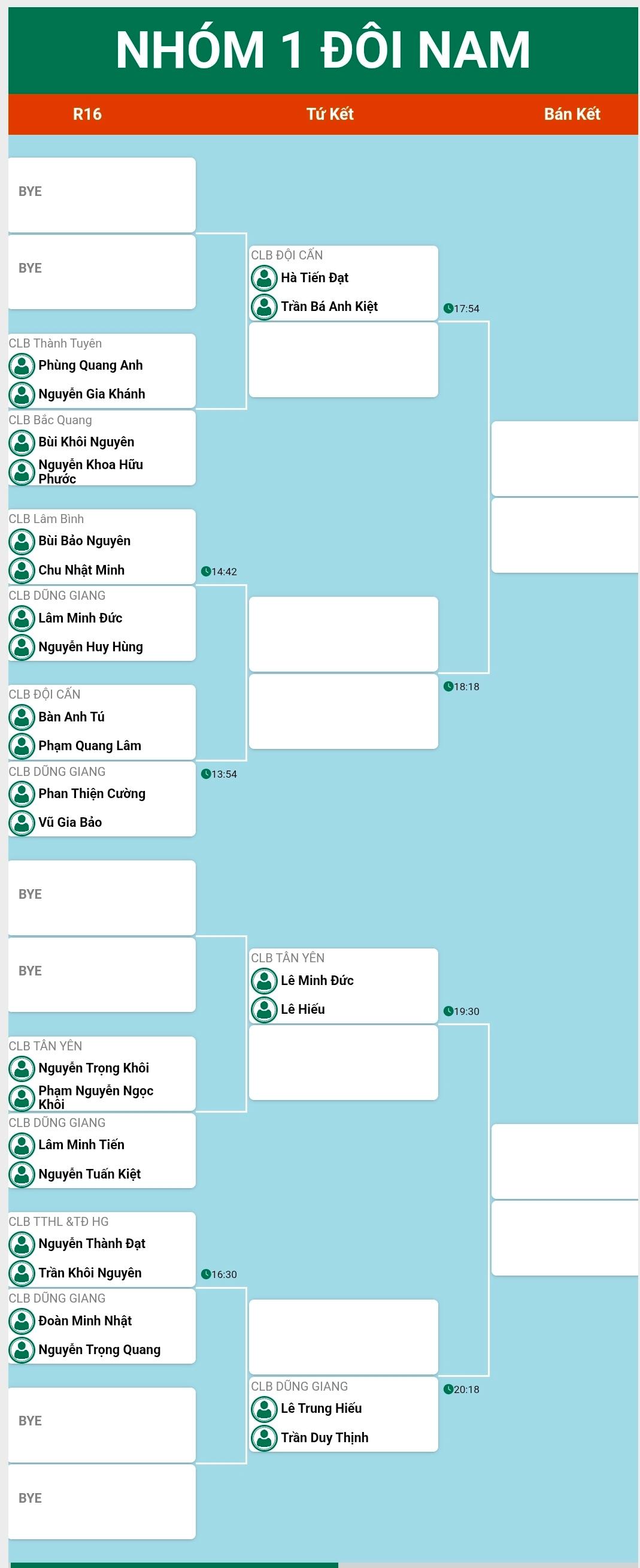 Giải Cầu lông các Câu lạc bộ Thanh thiếu niên - Nhi đồng Tuyên Quang - Tranh cúp Hồng Thái - Lần thứ III năm 2025