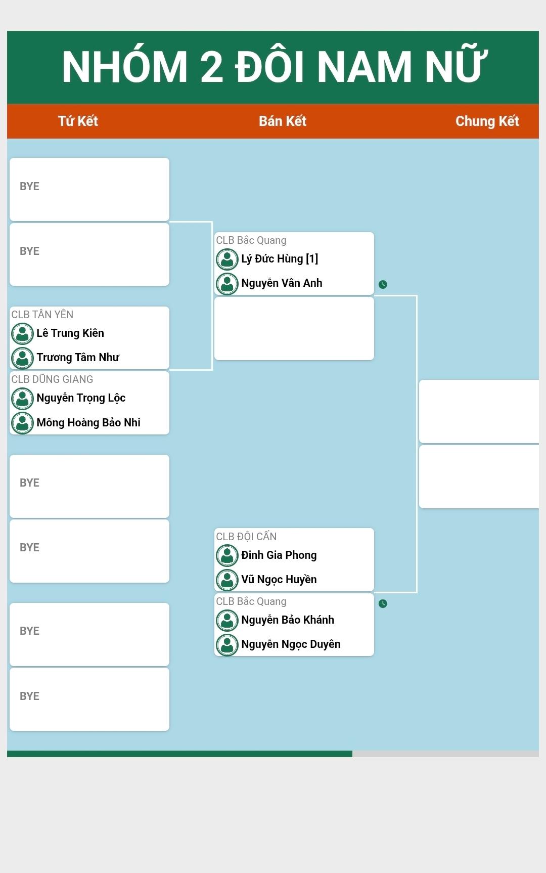 Giải Cầu lông các Câu lạc bộ Thanh thiếu niên - Nhi đồng Tuyên Quang - Tranh cúp Hồng Thái - Lần thứ III năm 2025