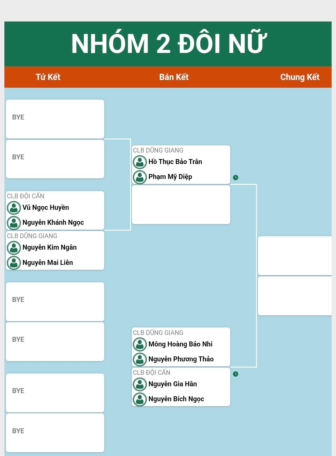 Giải Cầu lông các Câu lạc bộ Thanh thiếu niên - Nhi đồng Tuyên Quang - Tranh cúp Hồng Thái - Lần thứ III năm 2025