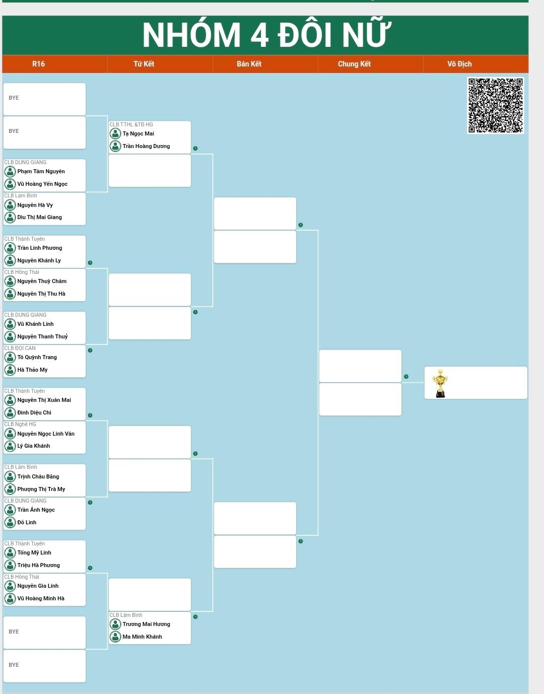 Giải Cầu lông các Câu lạc bộ Thanh thiếu niên - Nhi đồng Tuyên Quang - Tranh cúp Hồng Thái - Lần thứ III năm 2025