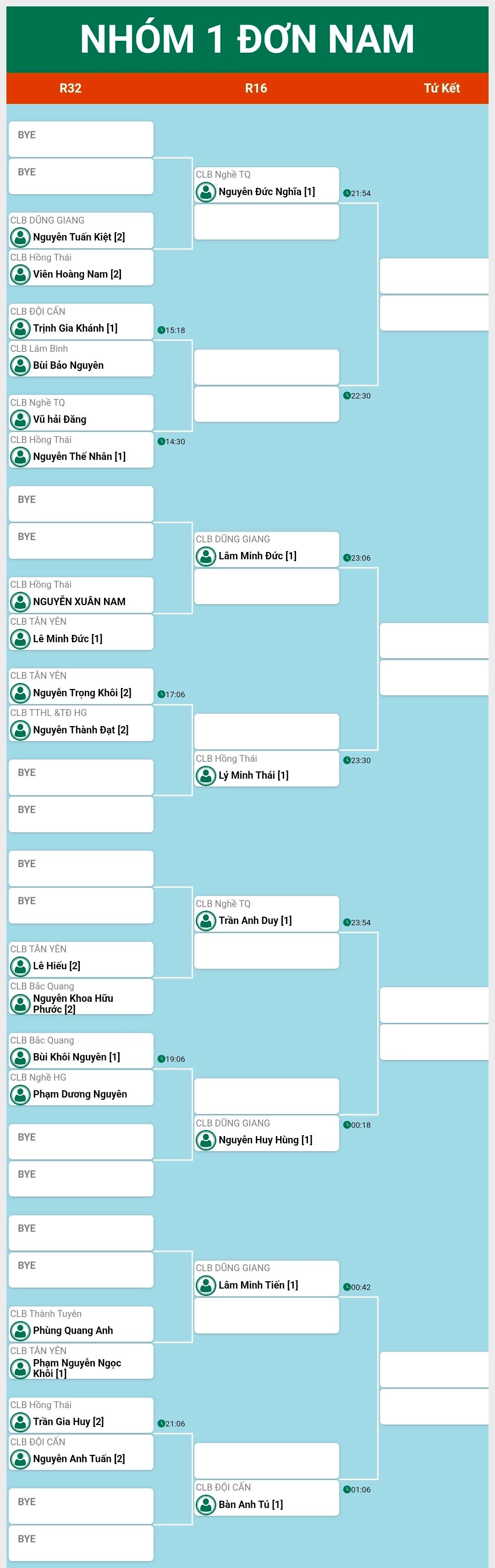 Giải Cầu lông các Câu lạc bộ Thanh thiếu niên - Nhi đồng Tuyên Quang - Tranh cúp Hồng Thái - Lần thứ III năm 2025
