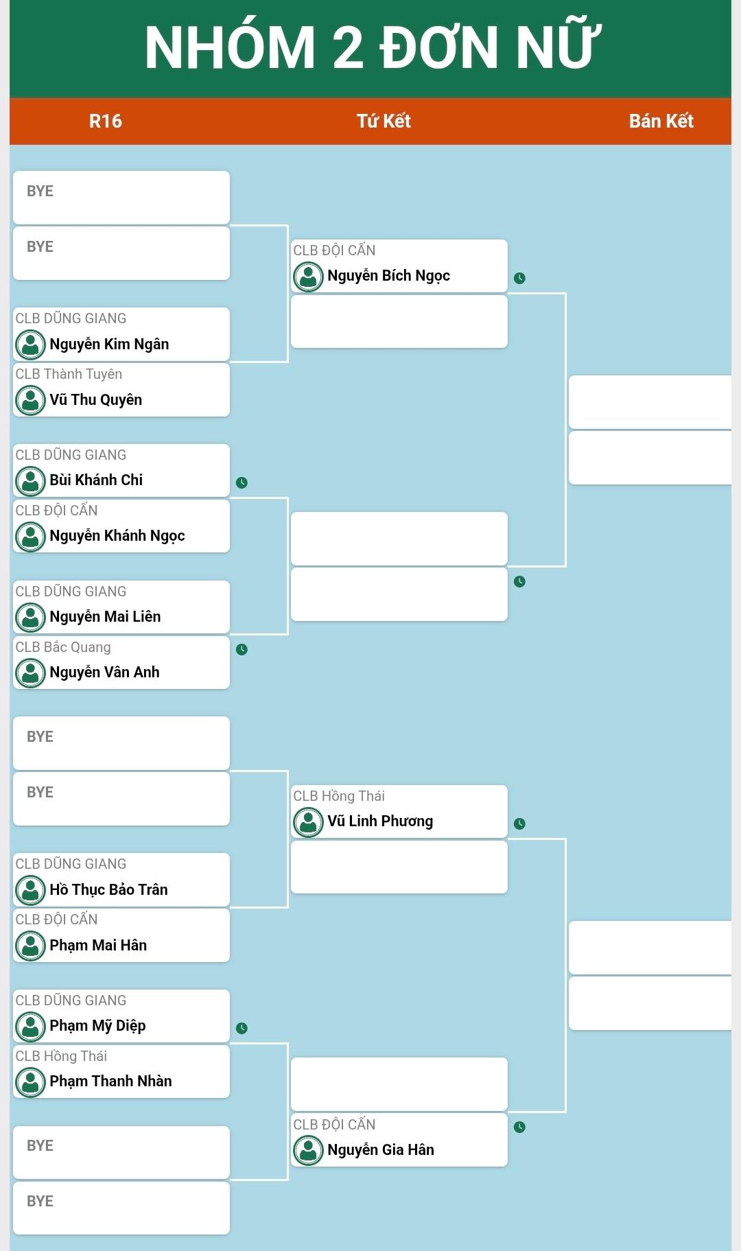 Giải Cầu lông các Câu lạc bộ Thanh thiếu niên - Nhi đồng Tuyên Quang - Tranh cúp Hồng Thái - Lần thứ III năm 2025