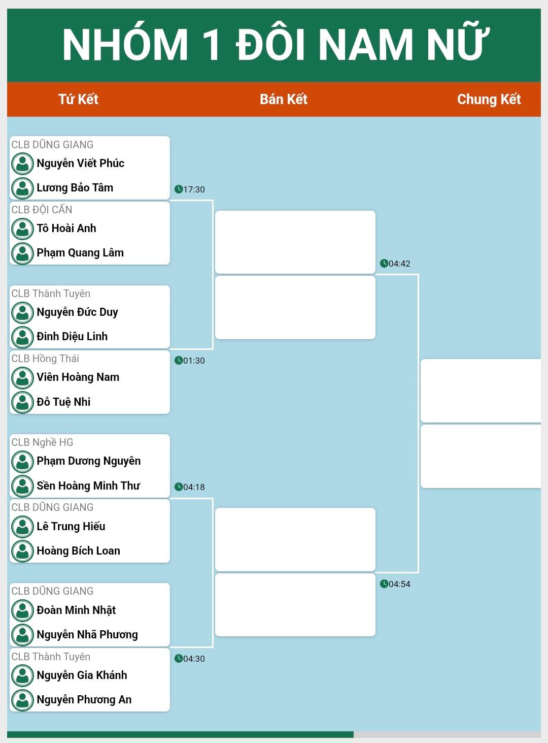 Giải Cầu lông các Câu lạc bộ Thanh thiếu niên - Nhi đồng Tuyên Quang - Tranh cúp Hồng Thái - Lần thứ III năm 2025