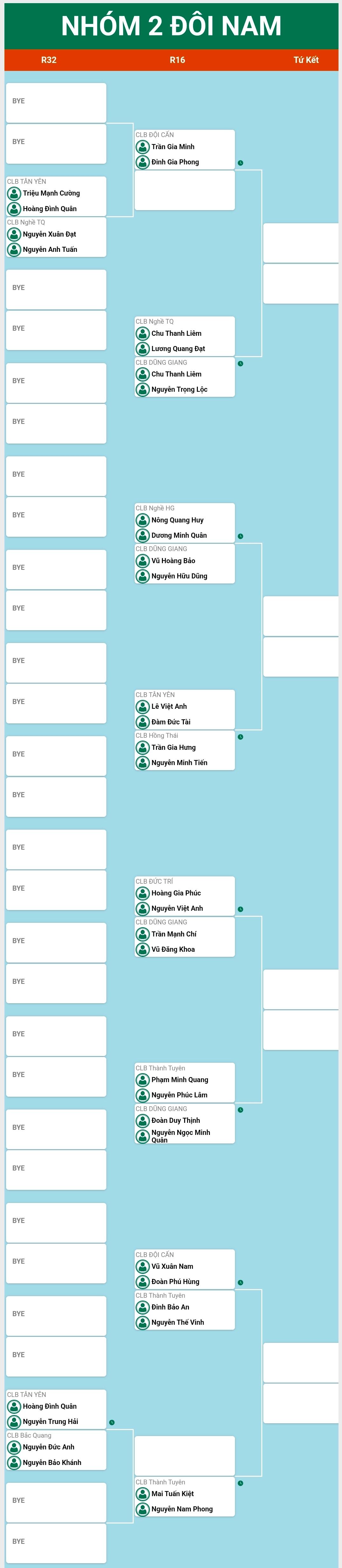 Giải Cầu lông các Câu lạc bộ Thanh thiếu niên - Nhi đồng Tuyên Quang - Tranh cúp Hồng Thái - Lần thứ III năm 2025