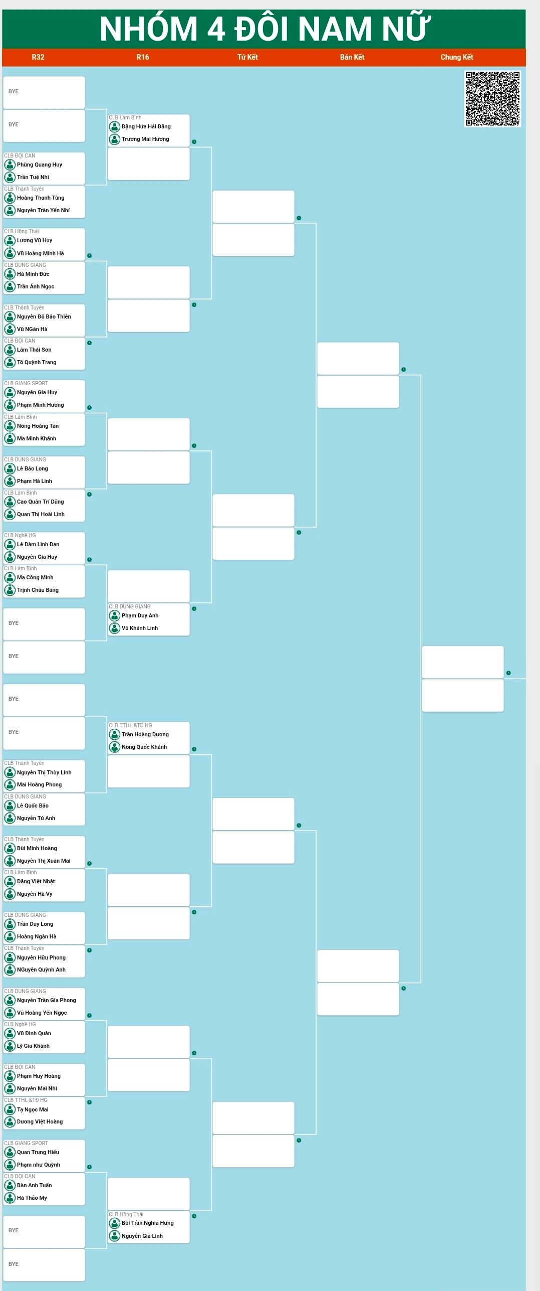 Giải Cầu lông các Câu lạc bộ Thanh thiếu niên - Nhi đồng Tuyên Quang - Tranh cúp Hồng Thái - Lần thứ III năm 2025