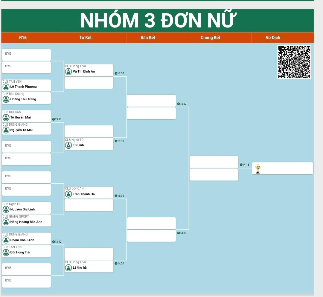 Giải Cầu lông các Câu lạc bộ Thanh thiếu niên - Nhi đồng Tuyên Quang - Tranh cúp Hồng Thái - Lần thứ III năm 2025