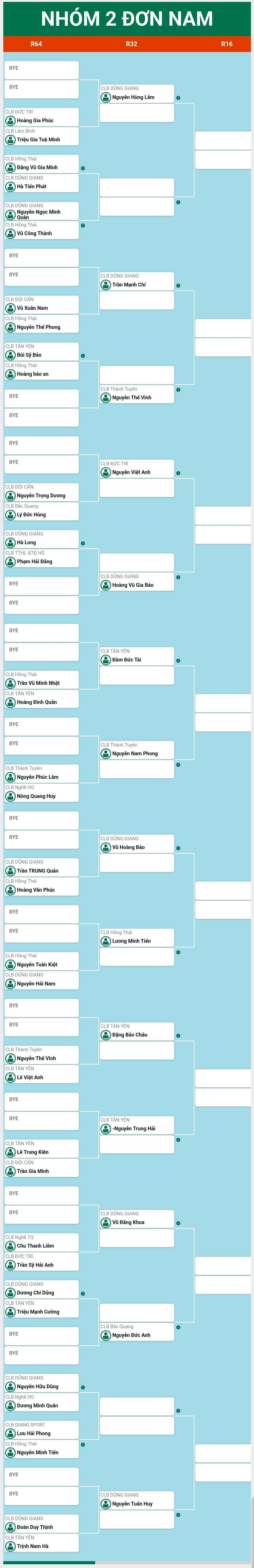 Giải Cầu lông các Câu lạc bộ Thanh thiếu niên - Nhi đồng Tuyên Quang - Tranh cúp Hồng Thái - Lần thứ III năm 2025
