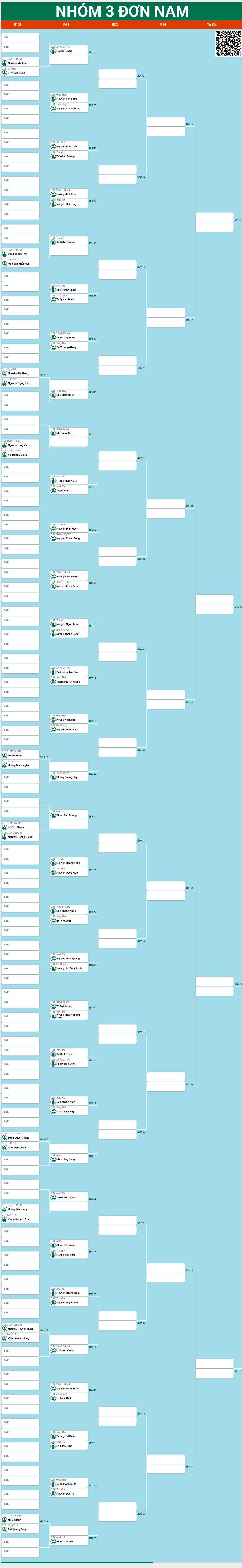 Giải Cầu lông các Câu lạc bộ Thanh thiếu niên - Nhi đồng Tuyên Quang - Tranh cúp Hồng Thái - Lần thứ III năm 2025