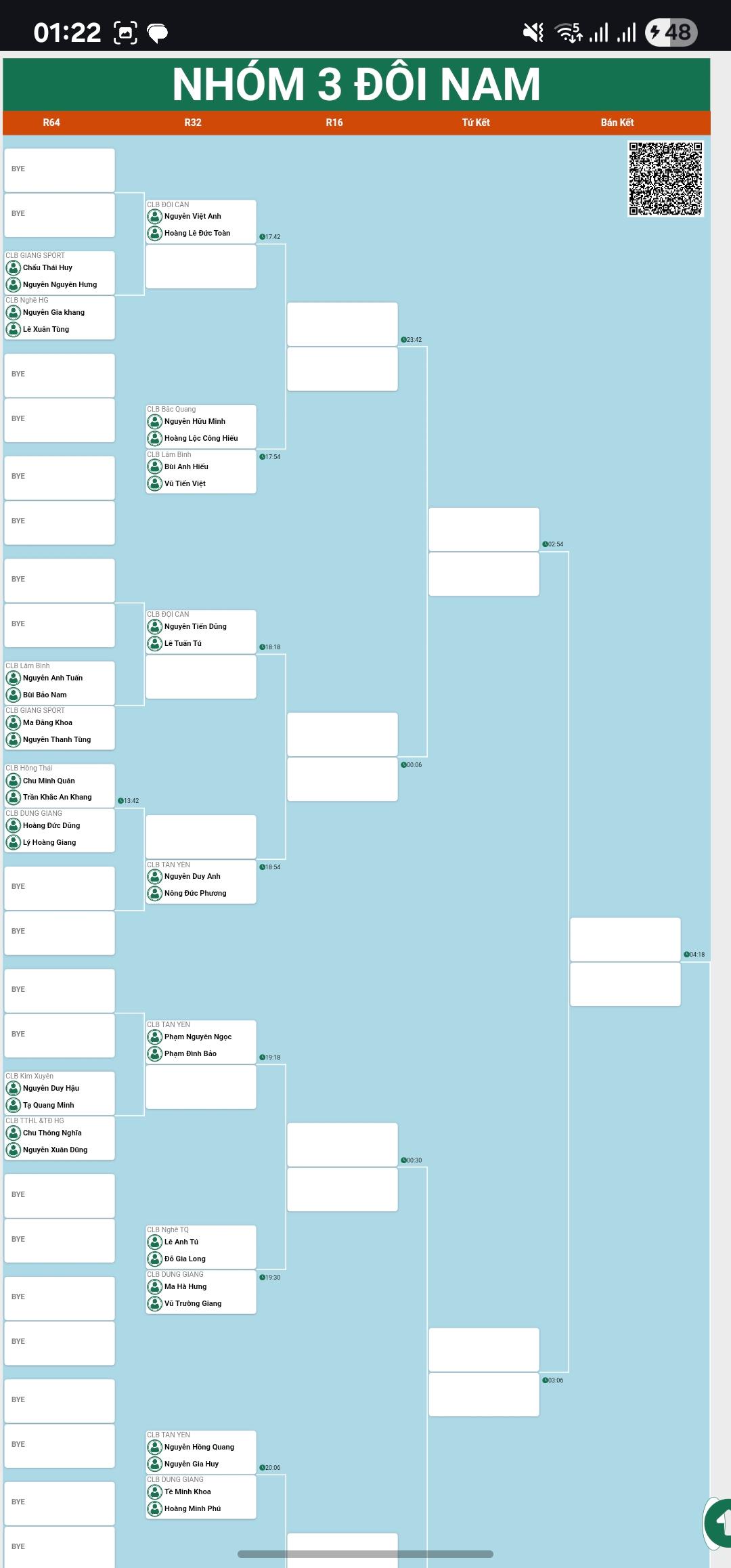 Giải Cầu lông các Câu lạc bộ Thanh thiếu niên - Nhi đồng Tuyên Quang - Tranh cúp Hồng Thái - Lần thứ III năm 2025